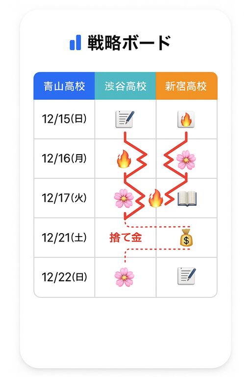 戦略ボード - 学校ごとの日程を俯瞰
